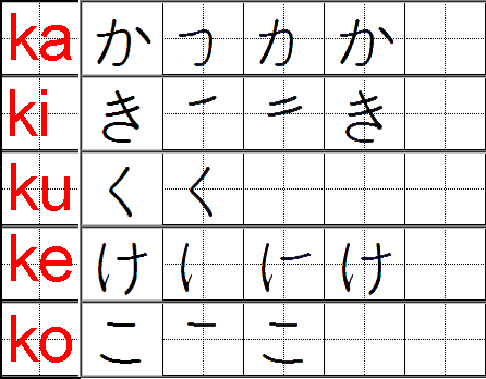 Ka Ki Ku Ke Ko Dan Ga Gi Gu Ge Go | OSH Info